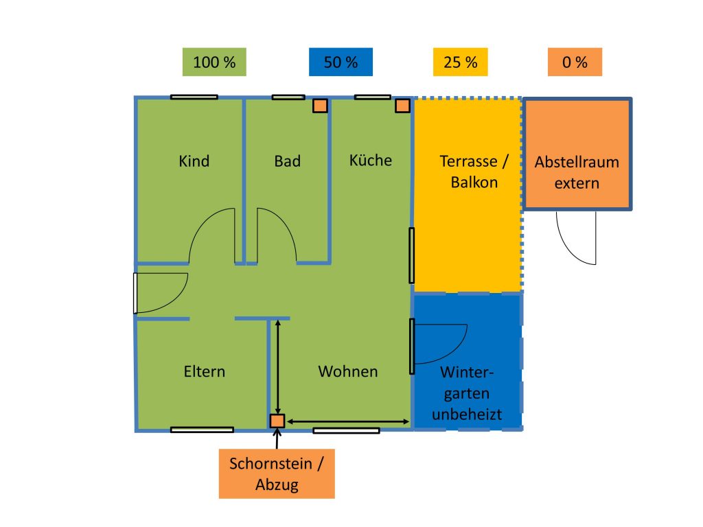 Wohnfläche berechnen nach Wohnflächenverordnung WoFIV
